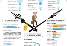 養老險參保人數4年增加近億