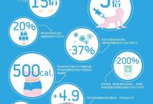 母乳喂養不止是媽媽的事,爸爸們也要“給點力”!| 孕育指南