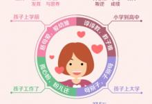 母親節，媽媽最在意的是什么？