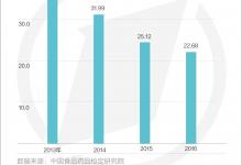 怪事！1/4中藥材不合格，中成藥合格率為何超九成