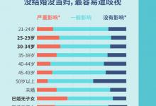 微醫組建新政后首個跨省醫療集團