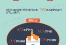 抗癌不聽天由命,防癌從現在開始