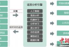 中國食品謠言智能預警處理平臺上線,實現全網監測并及時報警