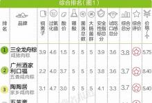 私房粽刷屏朋友圈：衛(wèi)生堪憂 大多都無許可證