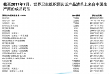 22個國產藥獲世衛組織預認證