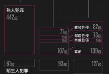 數(shù)說兒童性侵案件，色情制品并非“法外之地”