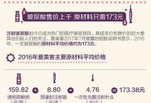 【圖解】醫美業的“暴利”美學你不懂