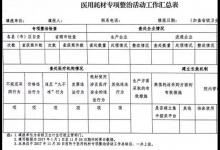 濫用耗材將被約談！9部委聯合發文糾風