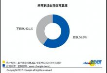 職場媽媽調查:生育前看重“錢多”,生育后看重“離家近”
