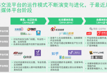 創業熱潮下,聊聊醫療大V們職業生涯的后半程