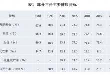 《中國健康事業的發展與人權進步》白皮書發表