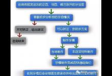 藝高膽大!醫生花不到30分鐘,幫92歲婆婆切除膽囊