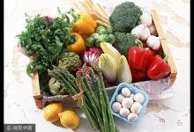 專家：過(guò)年飽口福也要和食物“對(duì)脾氣”