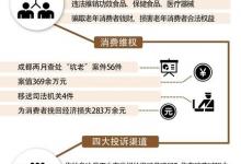 保健品花式“坑老”套路深 你家老人中招沒?