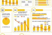 去年全國(guó)出生人口較上年減少63萬(wàn)