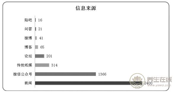 大力整治保健食品欺詐和虛假宣傳 大力整治保健食品欺詐和虛假宣傳