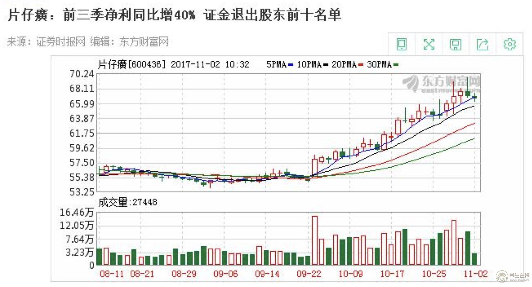 借力片仔癀母品牌優(yōu)勢(shì) 片仔癀牙膏頗具市場(chǎng)潛力 借力片仔癀母品牌優(yōu)勢(shì) 片仔癀牙膏頗具市場(chǎng)潛力