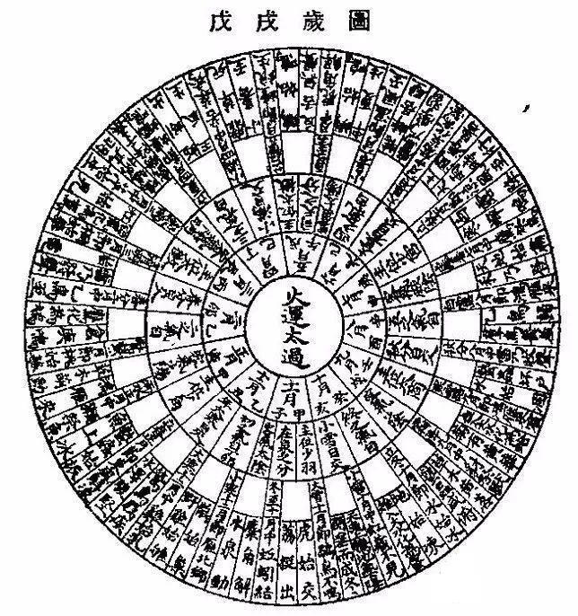 國學解密:2018年狗年運氣養(yǎng)生 國學解密:2018年狗年運氣養(yǎng)生