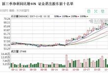借力片仔癀母品牌優勢 片仔癀牙膏頗具市場潛力
