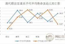 中國式養生法，有多害人