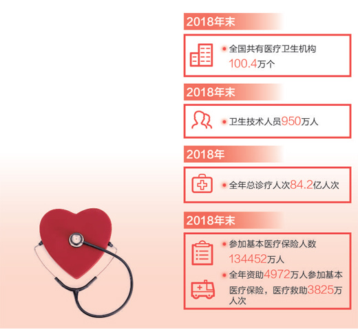 全方位全周期保障人民健康 全方位全周期保障人民健康