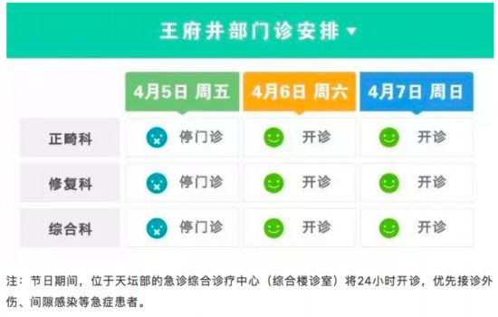 清明假期北京22家市屬醫院出診信息，快收藏
