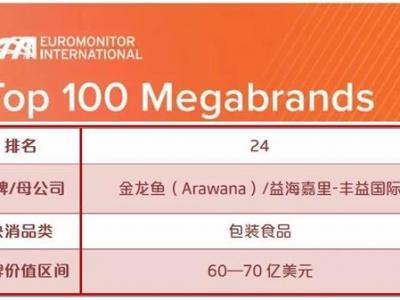 糧油行業日趨高質量發展 金龍魚品牌估值提升