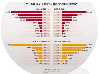 控煙人手不足 北京需更多志愿者加入 控煙人手不足 北京需更多志愿者加入