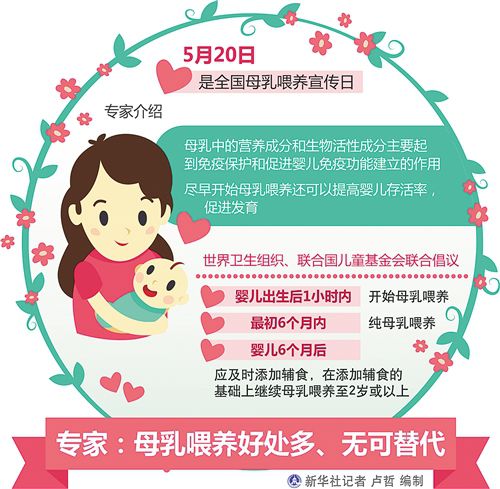 生命早期1000天生長發育的“機遇窗口期”