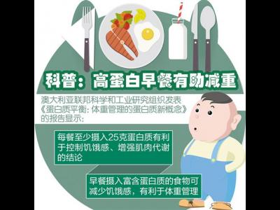 不吃早餐會得心血管疾病嗎