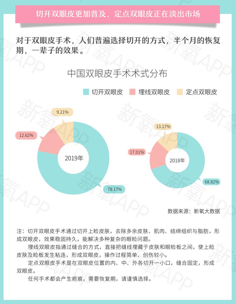 報告：優質雙眼皮手術要排隊等2個月 你會去做嗎？