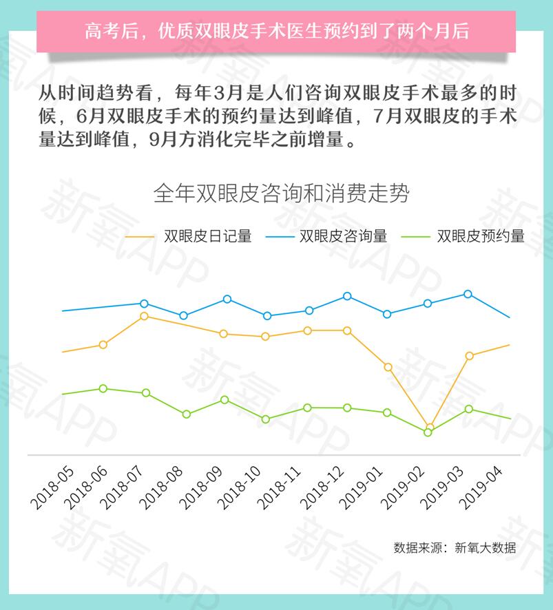 報告：優質雙眼皮手術要排隊等2個月 你會去做嗎？