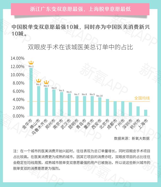 報告：優質雙眼皮手術要排隊等2個月 你會去做嗎？