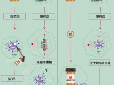 屠呦呦團(tuán)隊(duì)放“大招”：“青蒿素抗藥性”等研究獲新突破