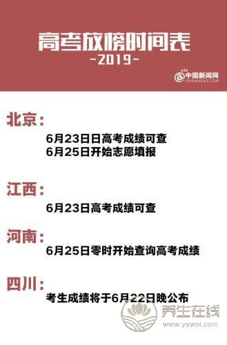 2019高考放榜時間表,10余省份已公布 6月下旬可查分-易網(wǎng)<a href=http://www.jsjjzhkt.cn/ target=_blank class=infotextkey>健康養(yǎng)生</a>網(wǎng) 2019高考放榜時間表,10余省份已公布 6月下旬可查分