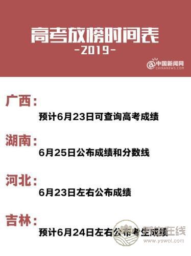 2019高考放榜時間表,10余省份已公布 6月下旬可查分-易網(wǎng)健康養(yǎng)生網(wǎng) 2019高考放榜時間表,10余省份已公布 6月下旬可查分