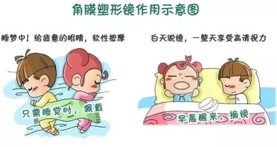 角膜塑形鏡可以控制近視增長嗎?咨詢北京復(fù)興博愛眼科中心-易網(wǎng)健康養(yǎng)生網(wǎng) 角膜塑形鏡可以控制近視增長嗎?咨詢北京復(fù)興博愛眼科中心