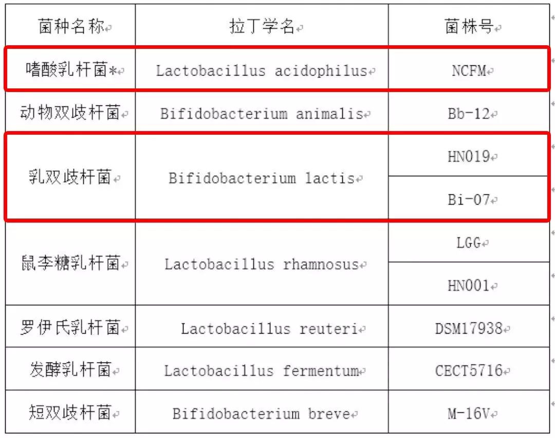 不用煲湯吞海參，這個提高免疫力的法子一學(xué)就會
