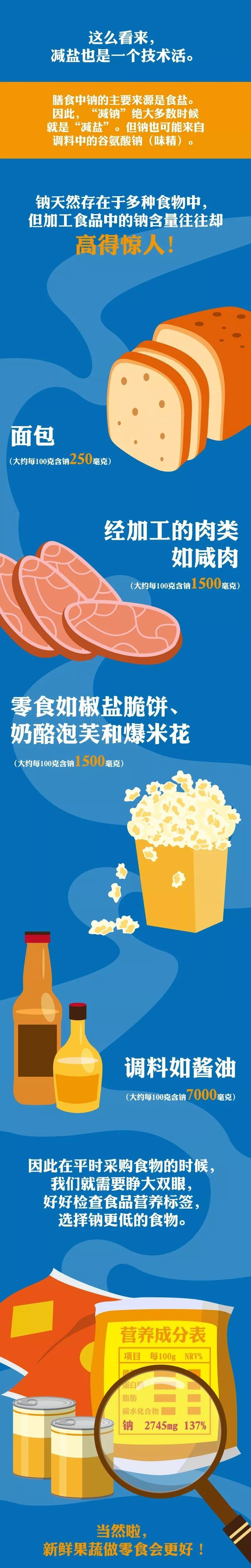 減鹽的“5G”時代來了！