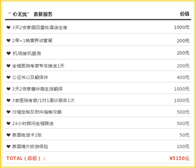 心安國際14周年耗資1000萬補貼，泰國試管嬰兒3天2夜只需398元