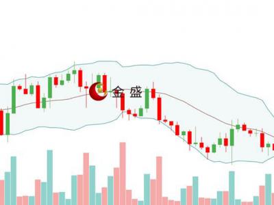 金盛盈富好不好?感恩節(jié)交投清淡,黃金震蕩整理