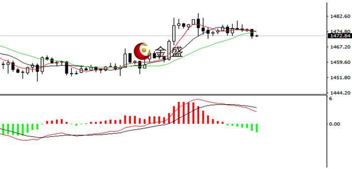 金盛盈富好么 市場(chǎng)靜待非農(nóng),盤面波動(dòng)不大-易網(wǎng)健康<a href=http://www.jsjjzhkt.cn/jkys/ target=_blank class=infotextkey>養(yǎng)生</a>網(wǎng) 金盛盈富好么 市場(chǎng)靜待非農(nóng),盤面波動(dòng)不大