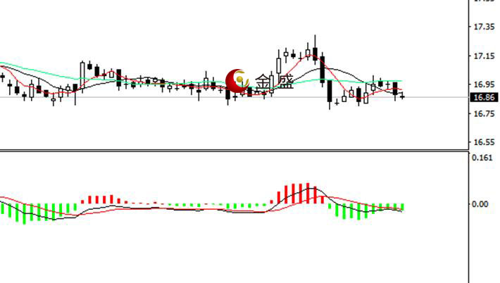 金盛盈富好么 市場(chǎng)靜待非農(nóng),盤面波動(dòng)不大-易網(wǎng)健康養(yǎng)生網(wǎng) 金盛盈富好么 市場(chǎng)靜待非農(nóng),盤面波動(dòng)不大