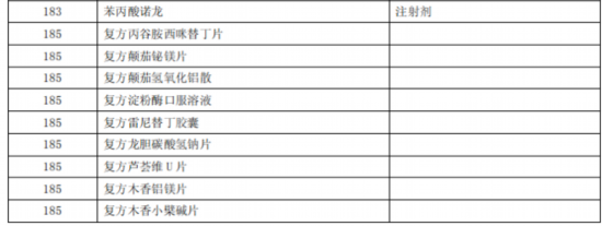 臨床價(jià)值不高、副作用大多款藥品被調(diào)出北京醫(yī)保目錄