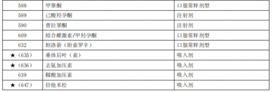 臨床價(jià)值不高、副作用大多款藥品被調(diào)出北京醫(yī)保目錄