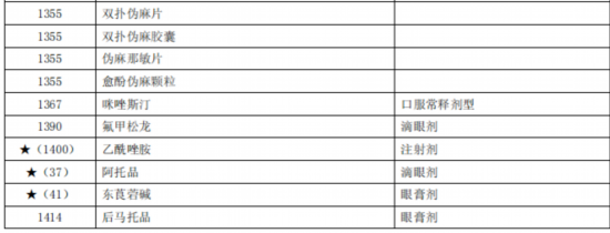 臨床價(jià)值不高、副作用大多款藥品被調(diào)出北京醫(yī)保目錄