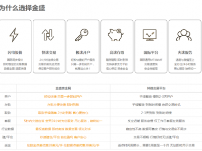 金盛貴金屬將繼續為中國大陸客戶服務,請廣大大陸投資者放心