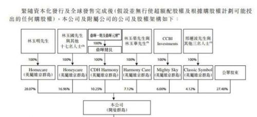 揭秘“莆田系”醫院背后的“金主”大佬