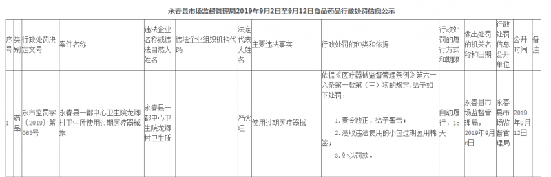 永春縣一都中心衛生院龍卿村衛生所使用過期棉簽被罰2萬-易網健康<a href=http://www.jsjjzhkt.cn/jkys/ target=_blank class=infotextkey>養生</a>網 永春縣一都中心衛生院龍卿村衛生所使用過期棉簽被罰2萬