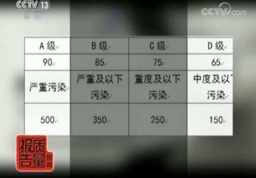 央視調(diào)查：近五成防霾口罩難防霾 有的基本使用性能都達(dá)不到